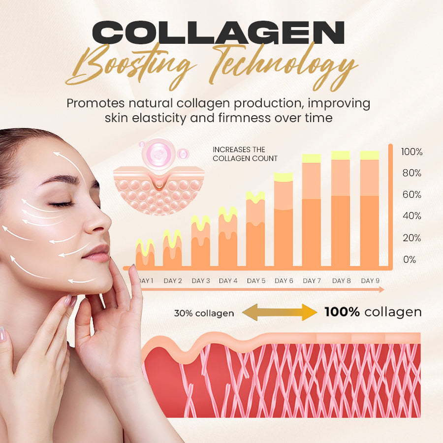 šAnti-aging Multi-Power Firming Magic Cream